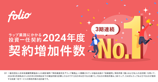 2024年度通期 投資一任契約増加件数で第1位を獲得 2022年度・2023年度に続き、3期連続での第1位