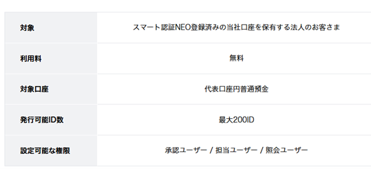  「ビジネスメンバー管理」の概要