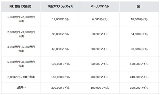 JAL住宅ローンご利用キャンペーン