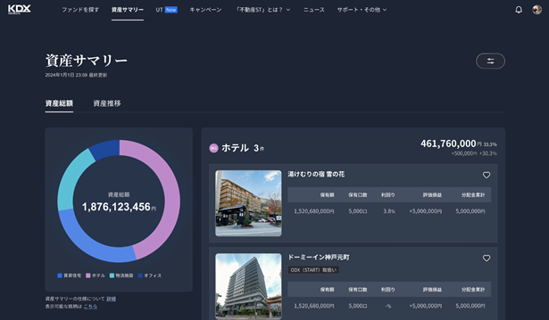 図1. (サンプル)資産サマリー「資産総額」