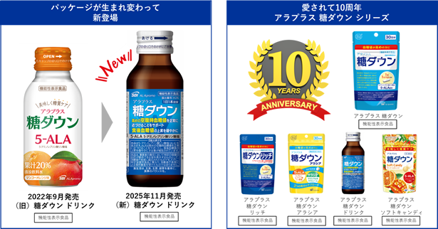 日本初の血糖値W対策ドリンク（※1）「アラプラス 糖ダウンドリンク