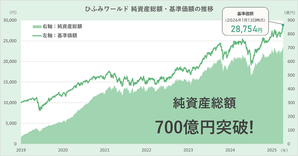 クワトロバーストキャビプレミア【値下げ交渉有り】 最終値下げ‼️即購入OK】クワトロバーストキャビプレミア
