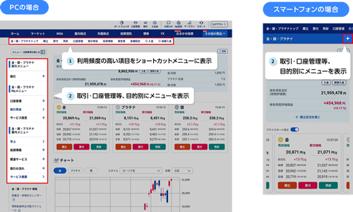 金・銀・プラチナ取引サイトリニューアルのお知らせ(SBI証券)－ PR情報 